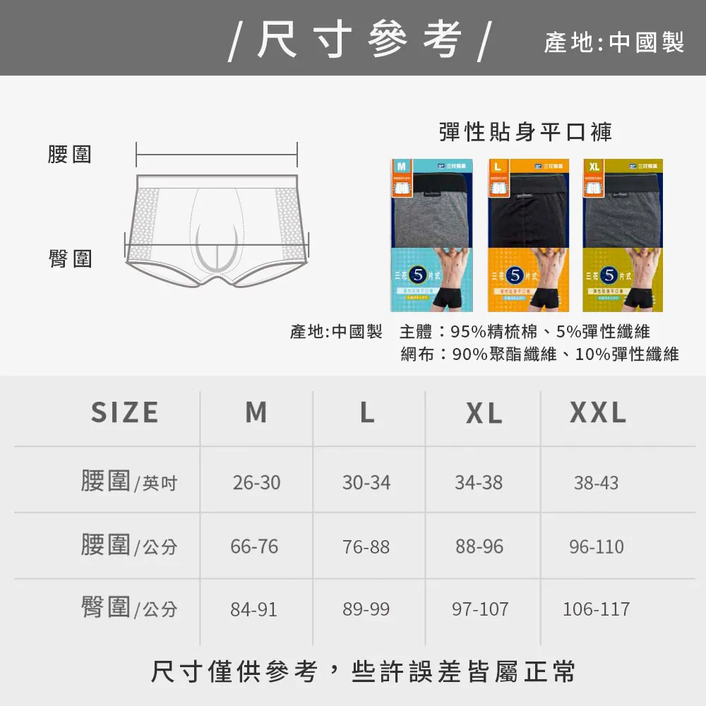 size picture
