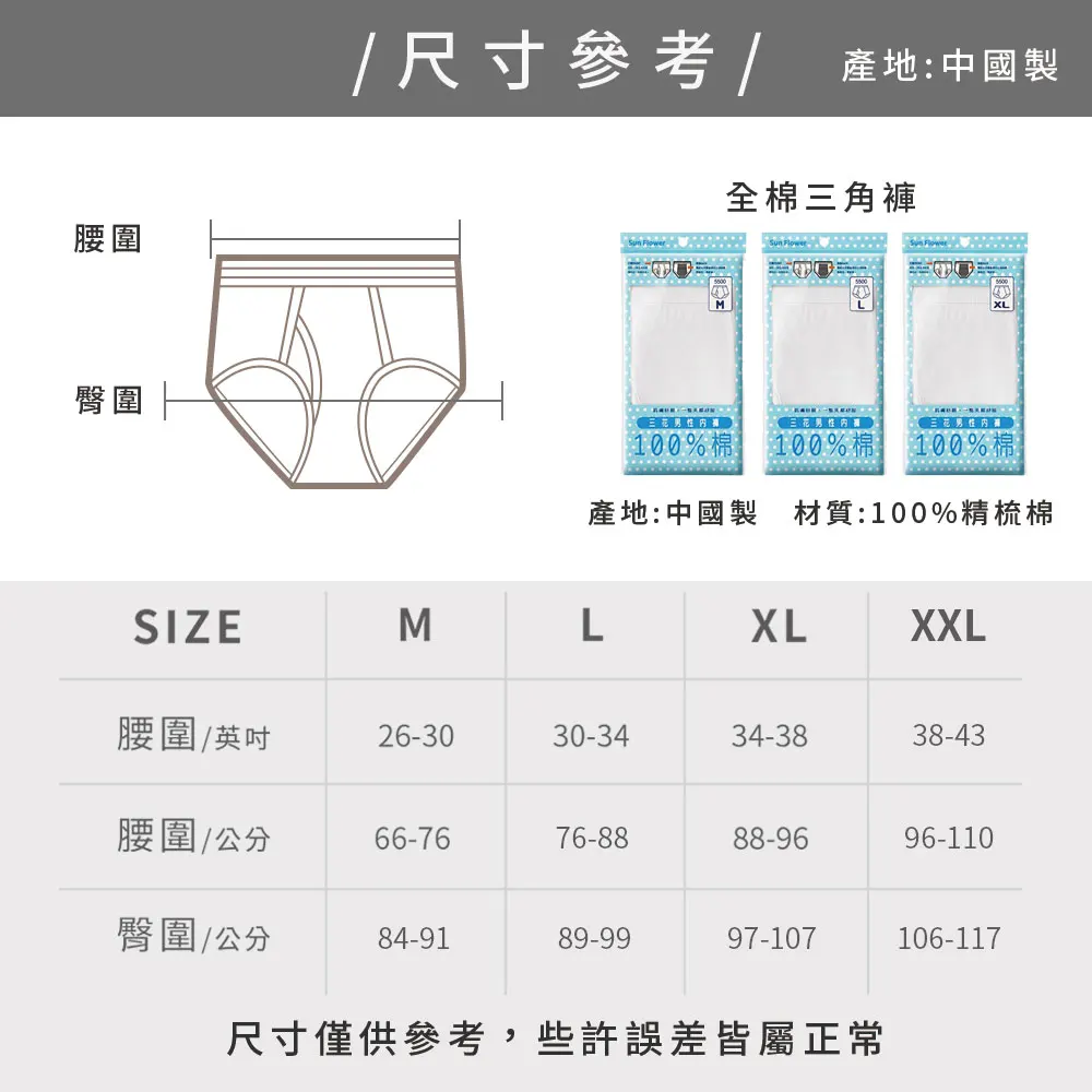 size picture