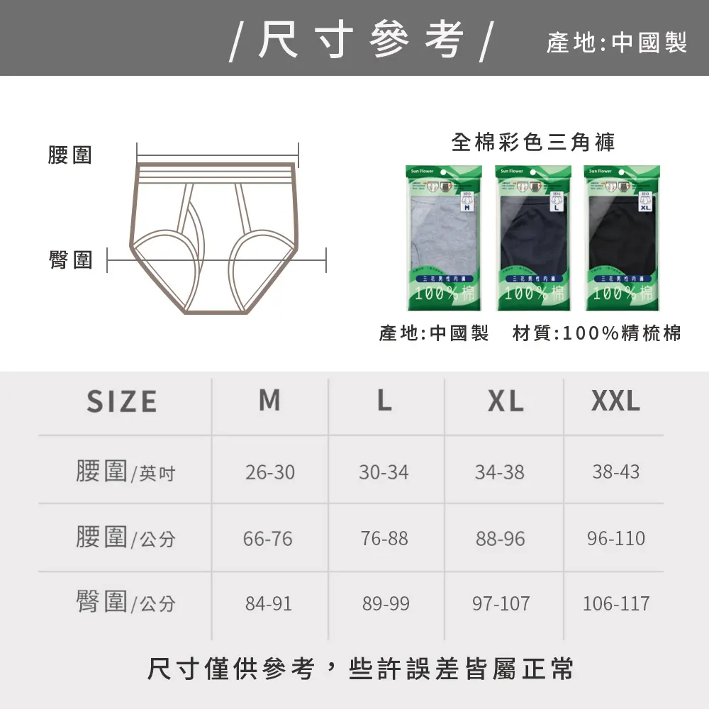size picture