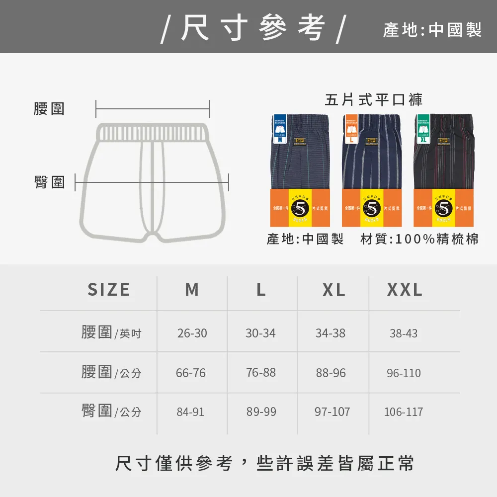 size picture