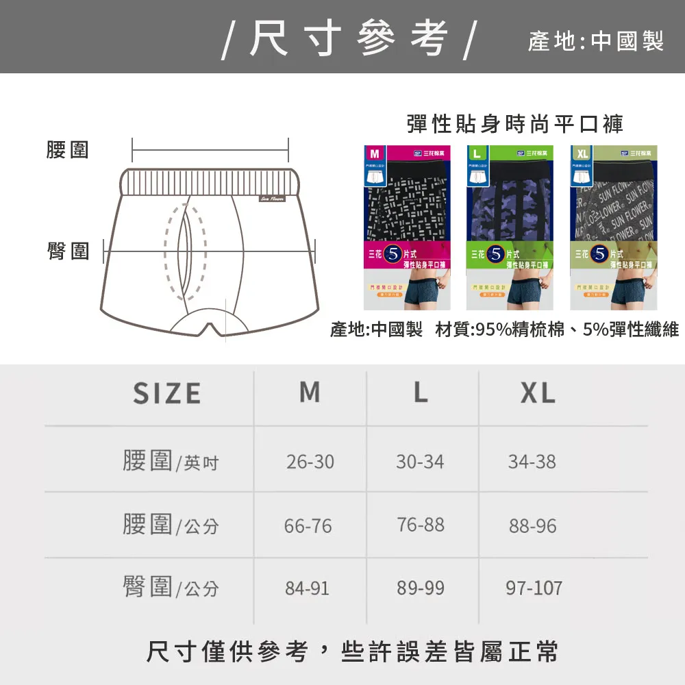 size picture