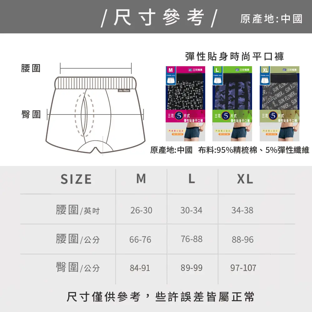 size picture