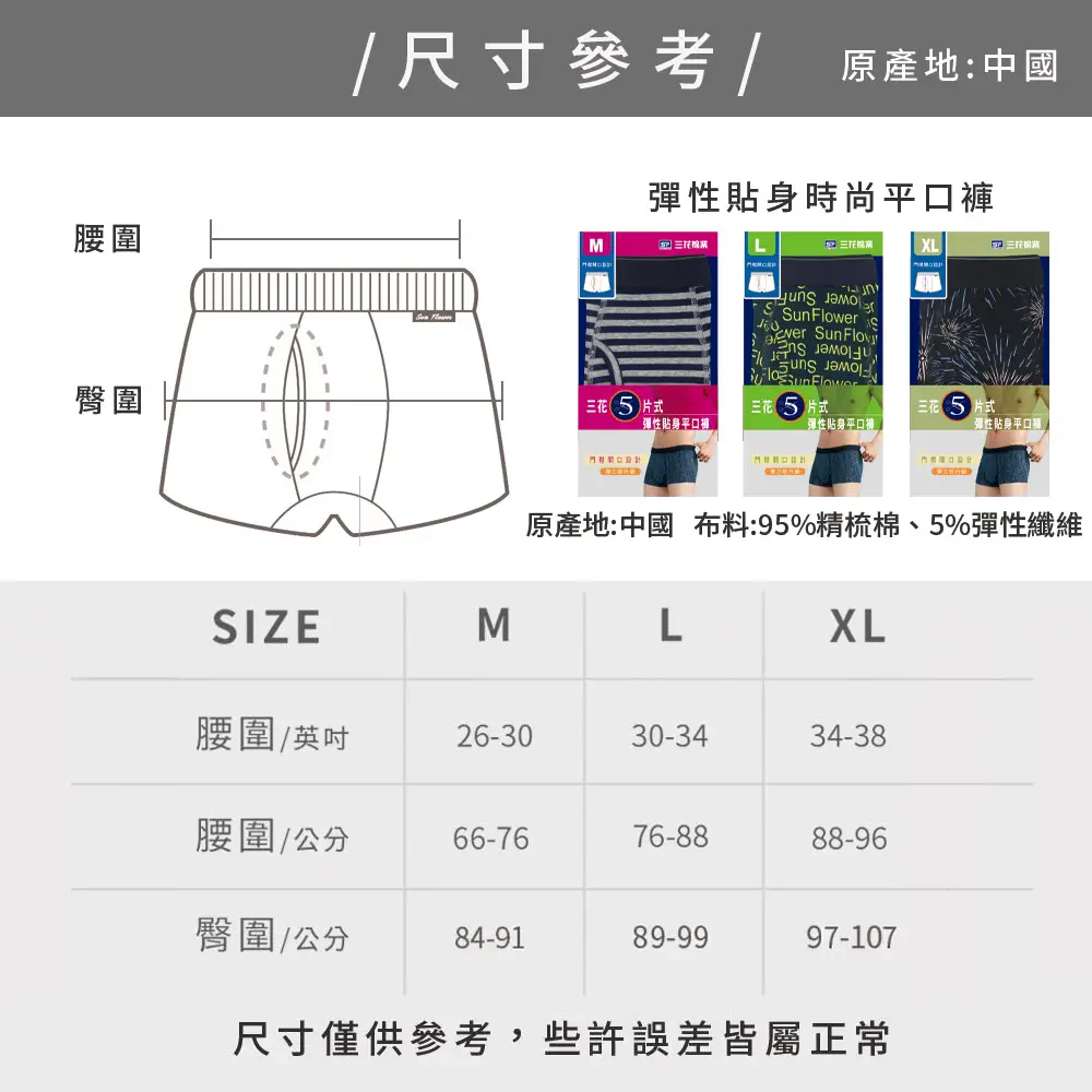 size picture