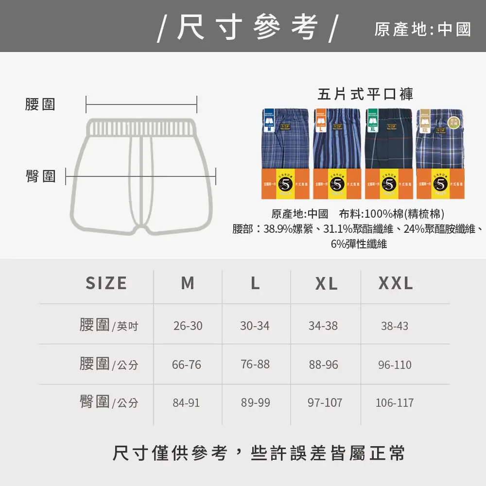 size picture