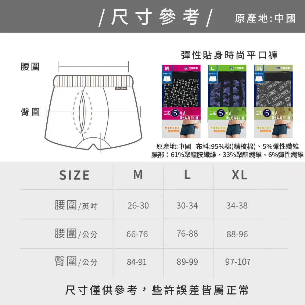 size picture