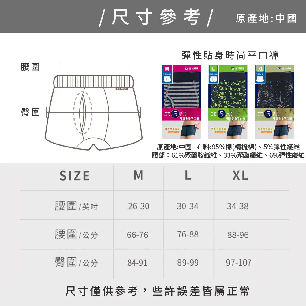 size picture