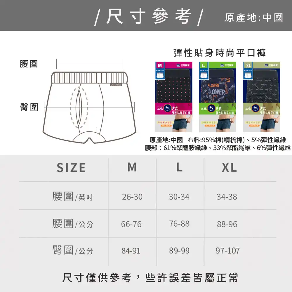 size picture