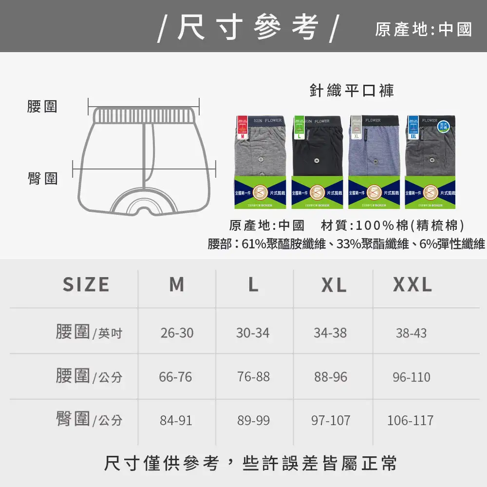 size picture