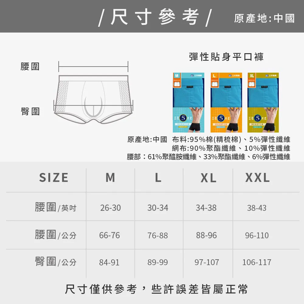 size picture