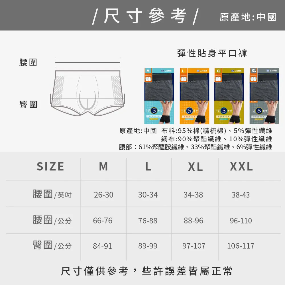 size picture