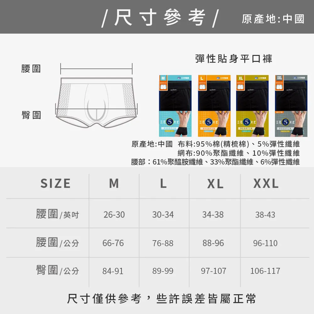 size picture