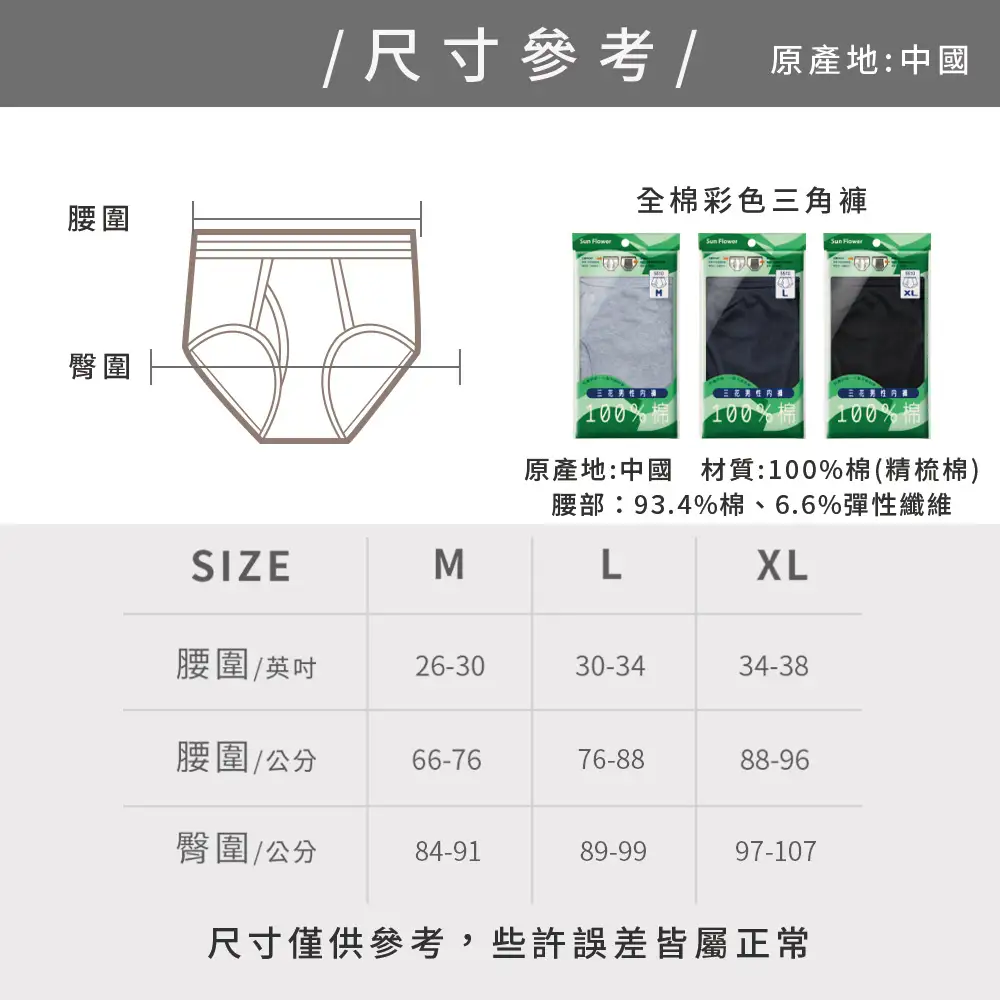 size picture