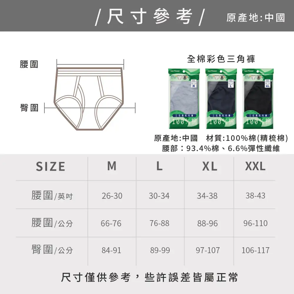 size picture