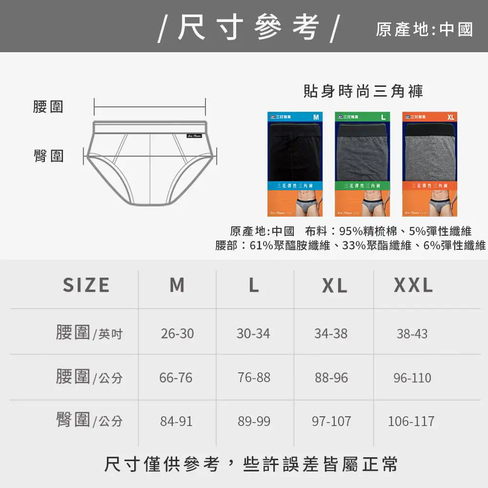 size picture