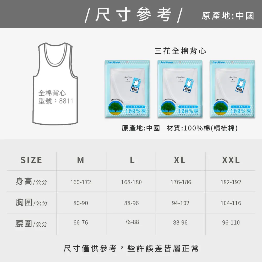 size picture