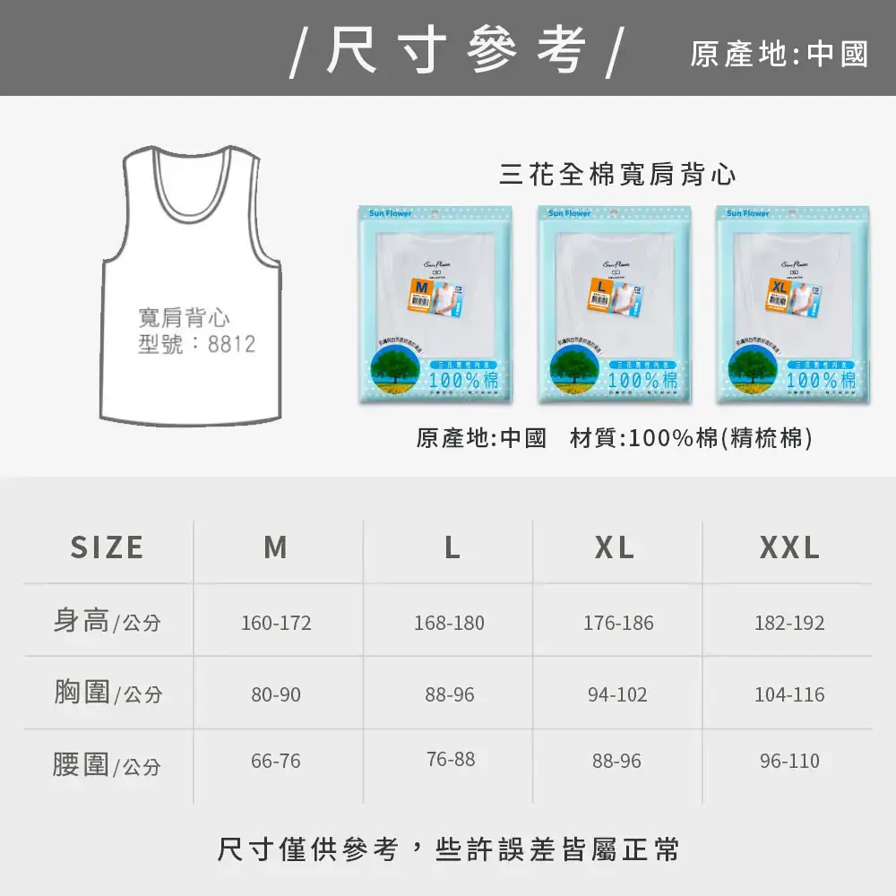 size picture