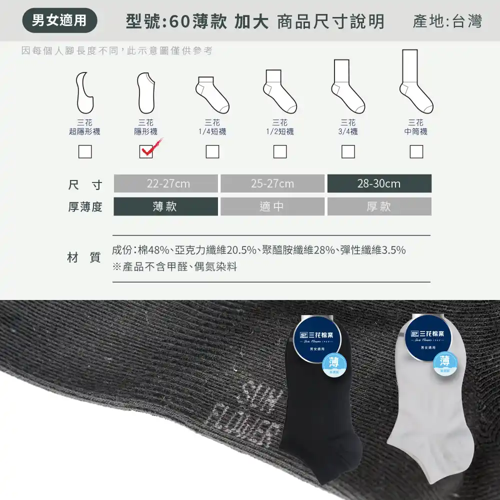 size picture