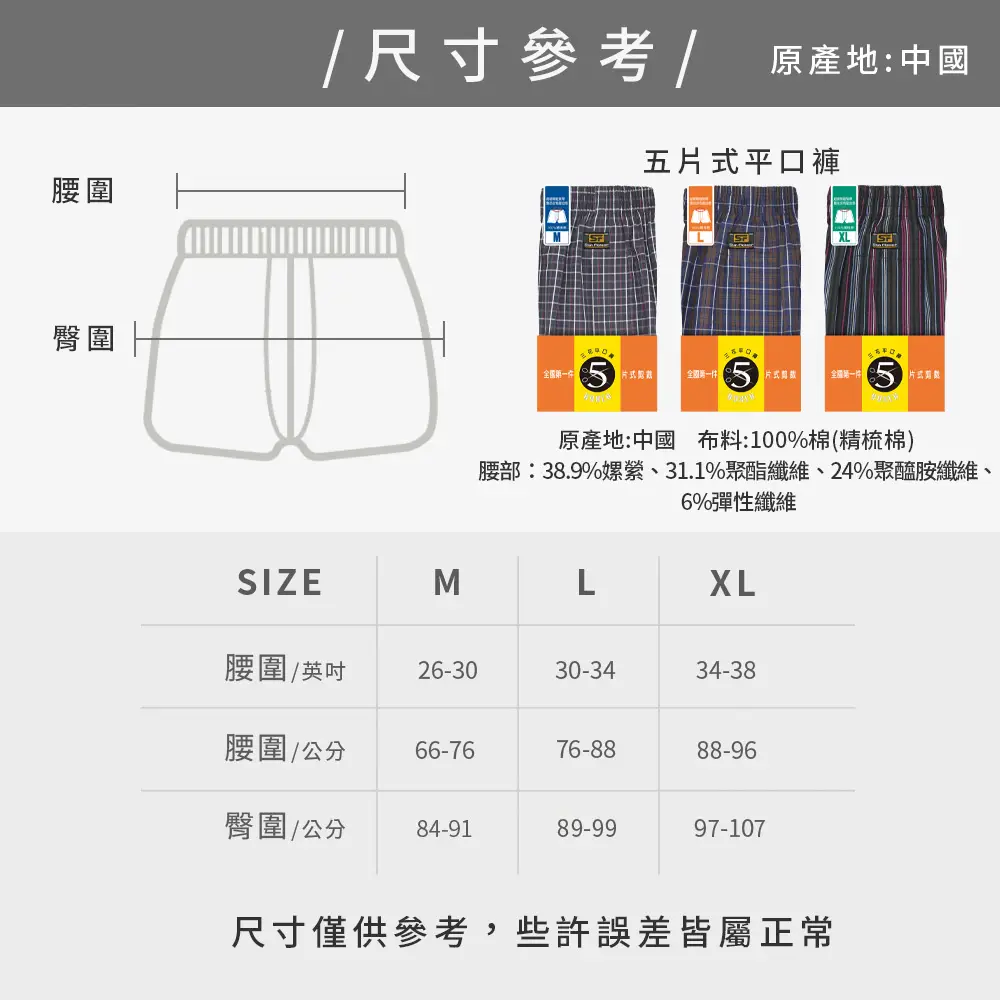 size picture