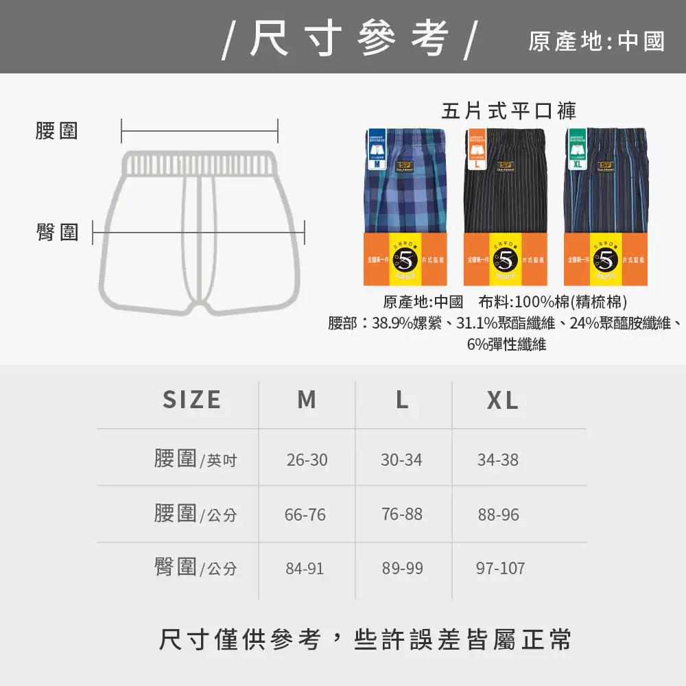 size picture