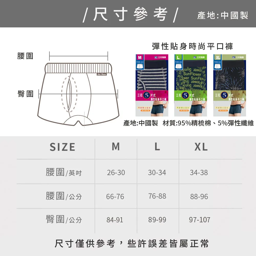 size picture