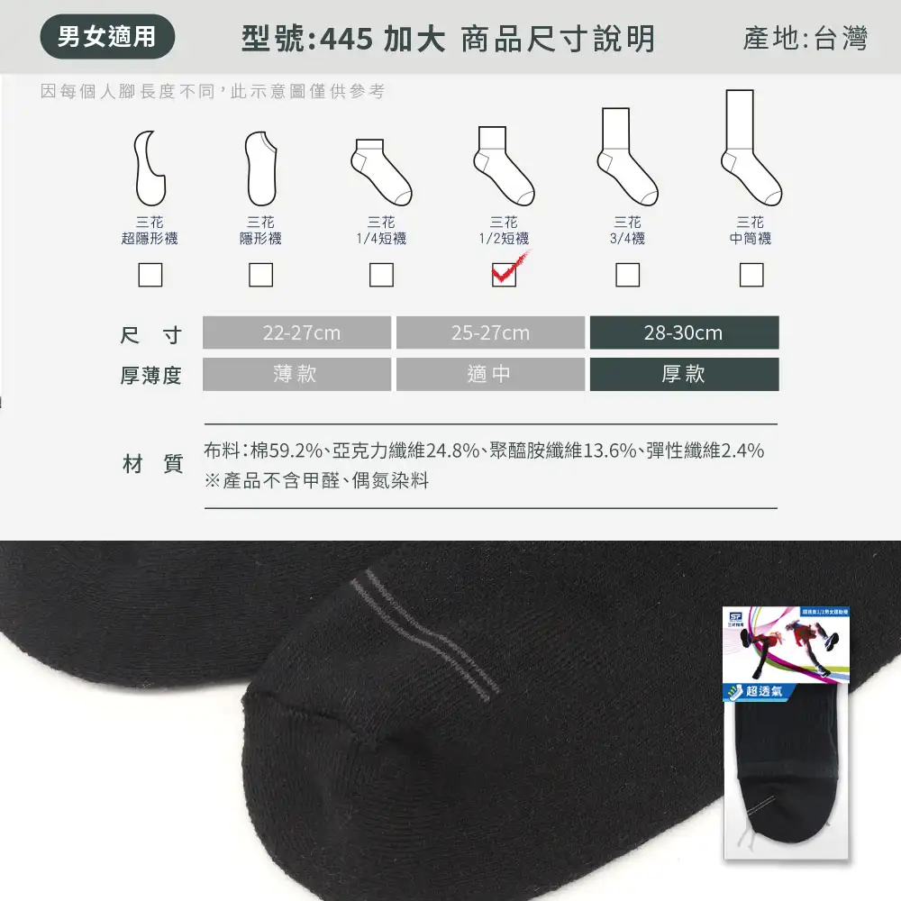 size picture